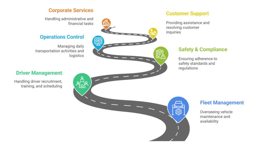 prestige ride – corporate transportation system visual selection 1 scaled e1768043394740.png
